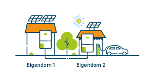 Energiedelen